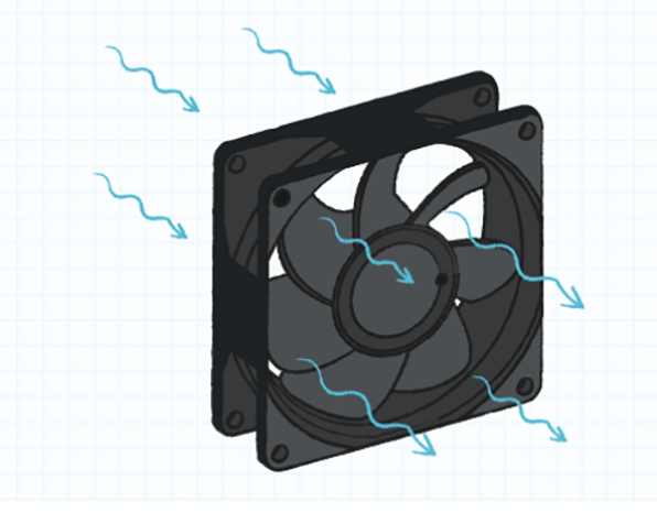 The exhaust airflow direction of an axial fan is parallel to the direction of the air inlet